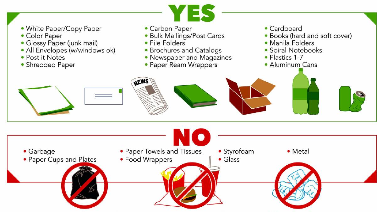 Items in the YES section are allowed in your yellow lid bins. Items in the NO section, including electrical appliances and whitegoods are NOT allowed.


