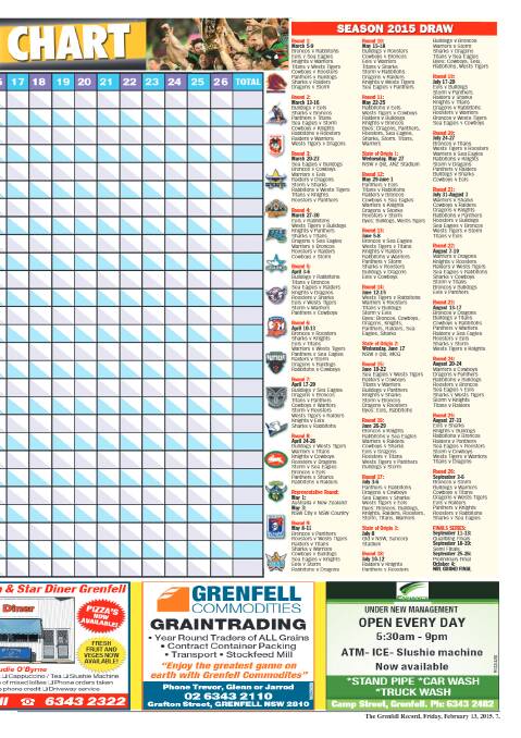 2015 Footy Tipping Chart l FEATURE 